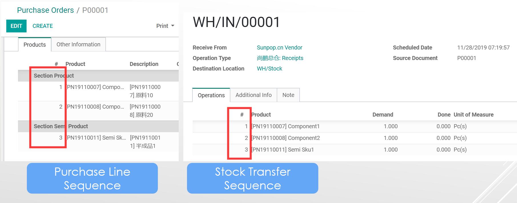 Manufacturing Order line Number, Mrp BOM Line Line Number