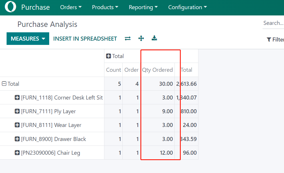 MRP material calculator for all bom level, material request list