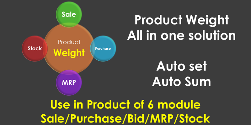 Weight in MRP Order and Report