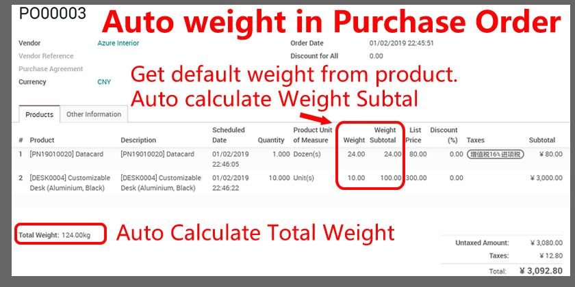 Weight in MRP Order and Report