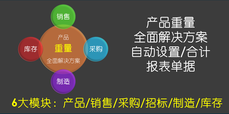 App Product Weight in Purchase Agreements