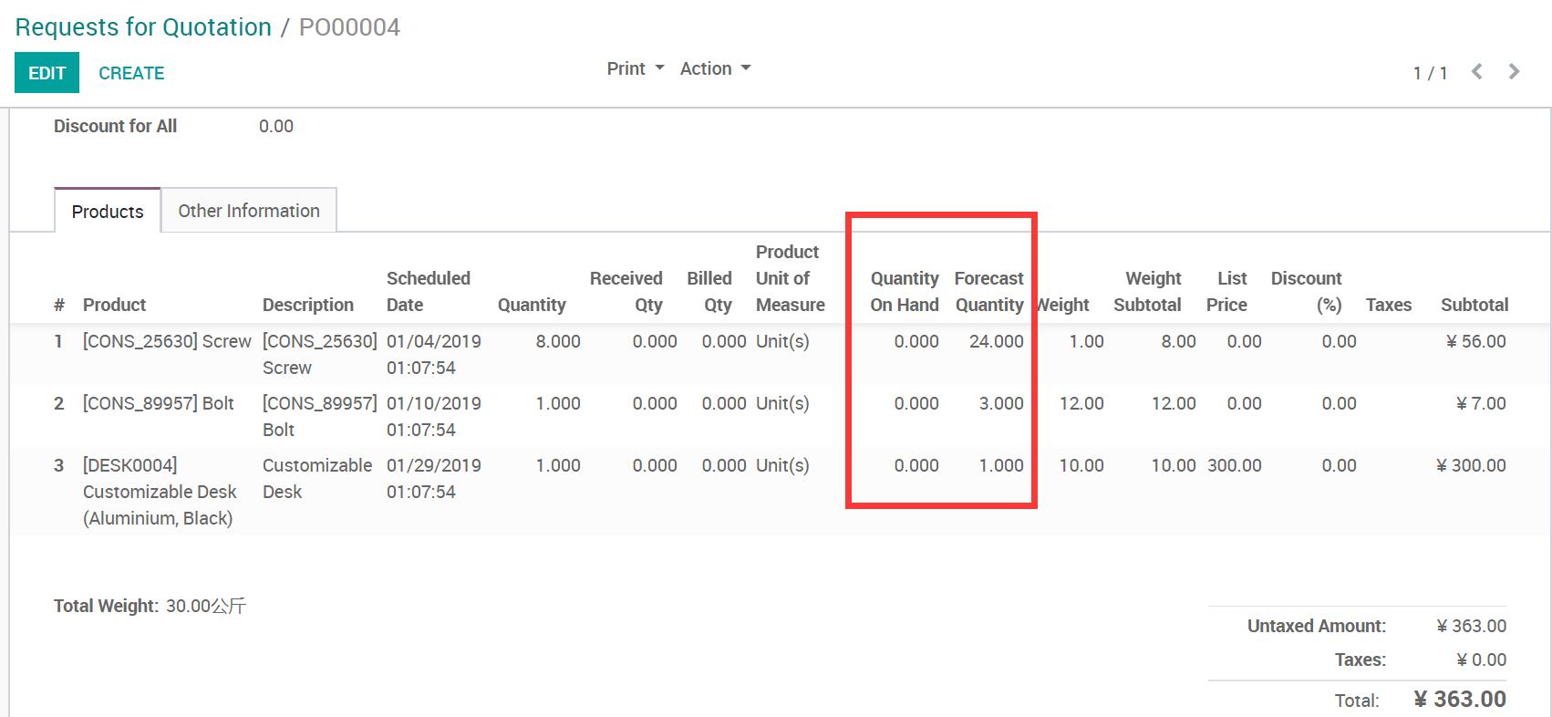 Show Stock available / Forecast in Purchase order line