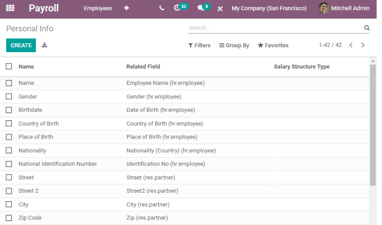 Personal information that appear on employee cards to enter.