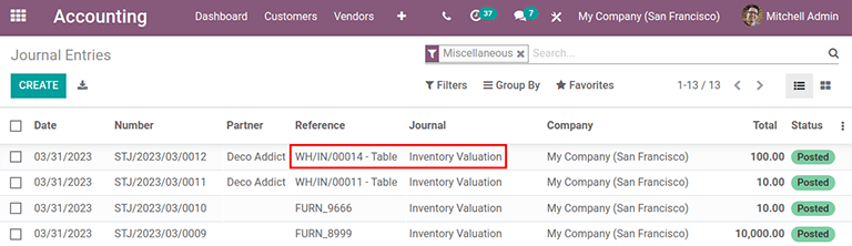 Stock valuation page depicting the products within a shipment.