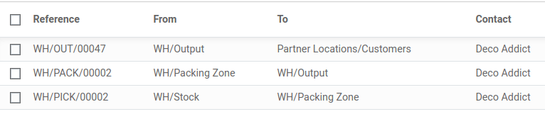 Overview of all the transfers created by the pick - pack - ship route.