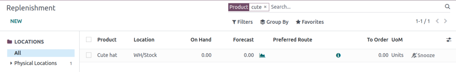 Forecast and To Order quantities is zero.
