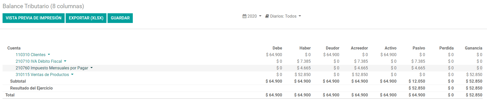 Balance Tributario 8 Columnas报告中显示的列和数据。