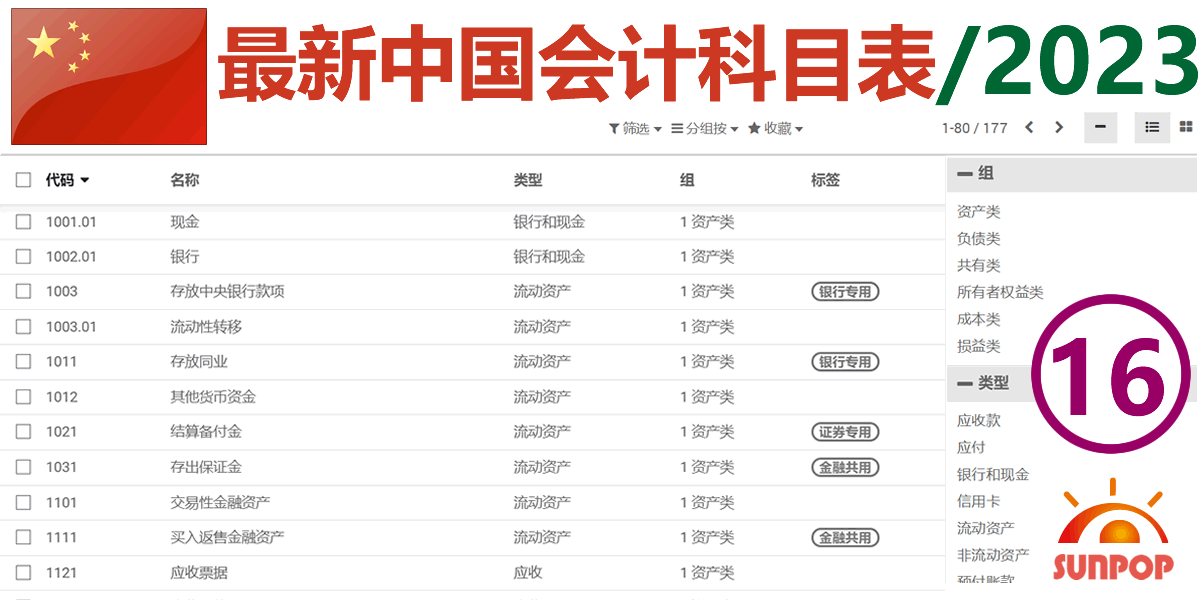 Odoo中国会计制度及报表