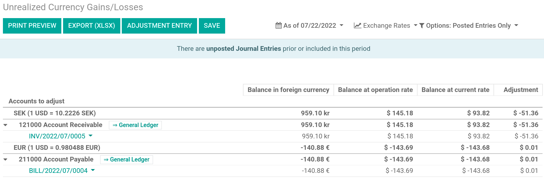 未实现损益日记账视图。