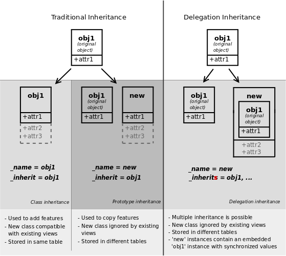 ../../_images/inheritance_methods.png