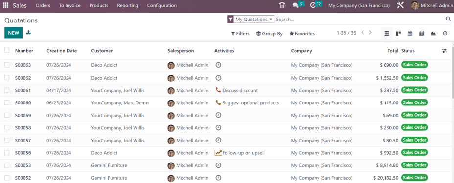 The Quotations dashboard present in the Odoo Sales application.