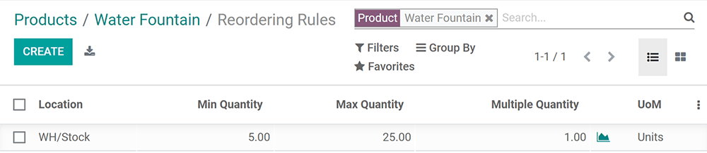 Configure the reordering rule in Odoo.