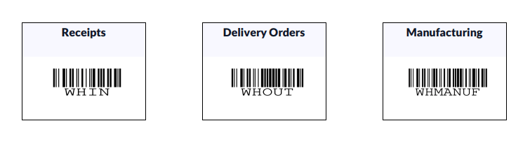 Printable barcodes for Receipts, Delivery Orders, and Manufacturing.