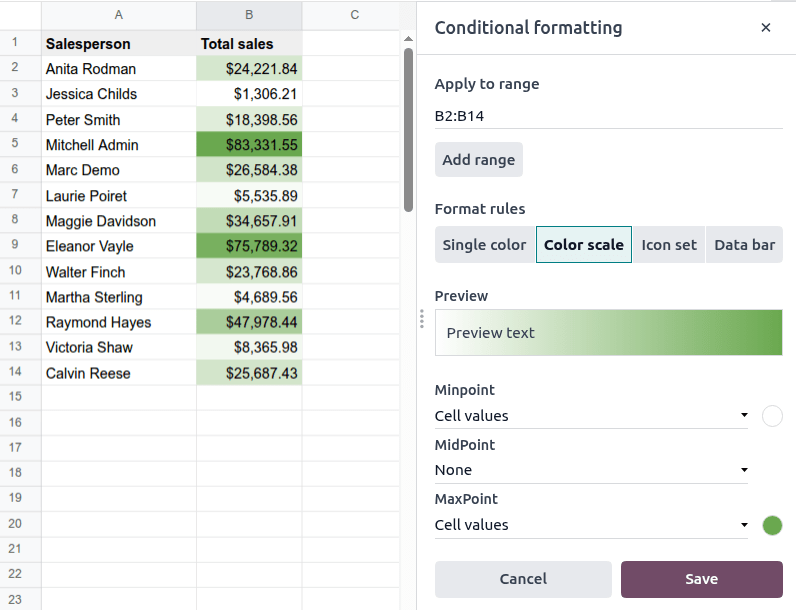 Color scale conditional formatting showing sales performance by salesperson