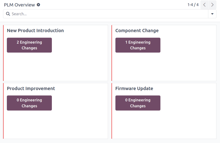 Example of several custom ECO types.