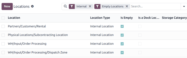 A list of the empty locations in the Inventory app.