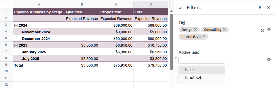 Global filters set on a pivot table