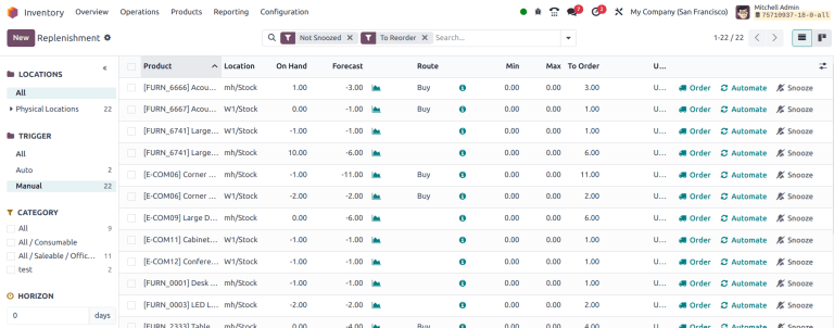 Replenishment report that displays recommended quantities to order.