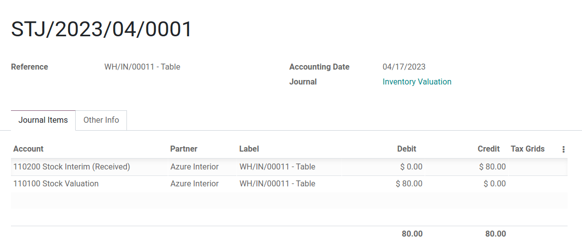 借记存货成本，贷记库存进货科目 80 元。