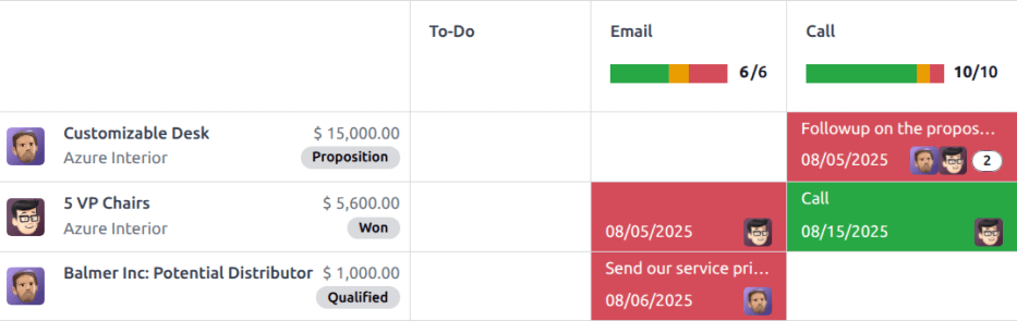 客户关系管理管道的活动视图，以及安排活动的选项。