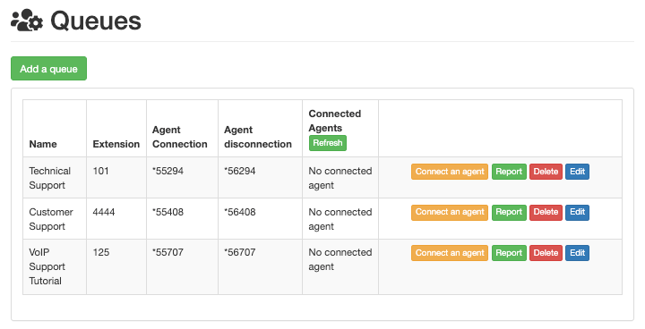 Call queue with connected agents column highlighted and connect an agent and report buttons highlighted.