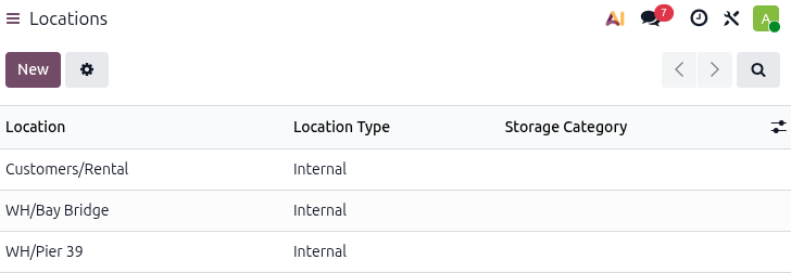 Sample of internal inventory locations that represent different rental store locations.