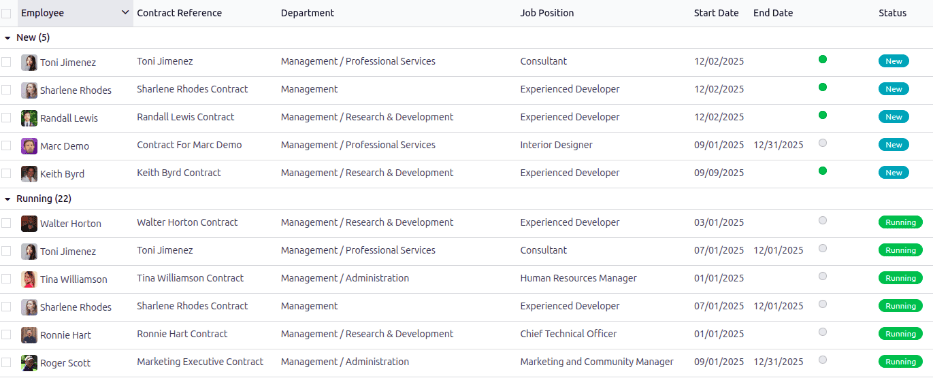 合同面板视图显示正在运行的合同和存在问题的合同。
