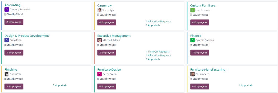部门仪表板视图，以看板视图显示所有部门卡片。