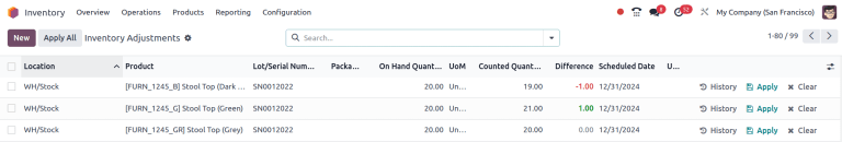 库存调整页面的差异栏。