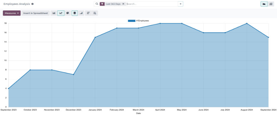 默认员工分析报告。