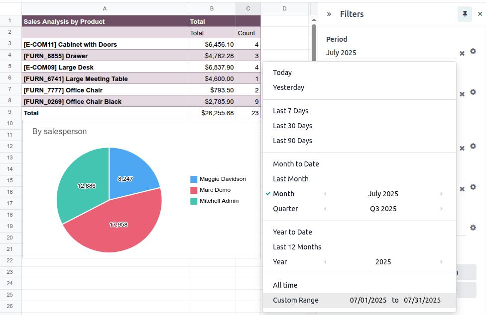 A date filter filters data for July 2025