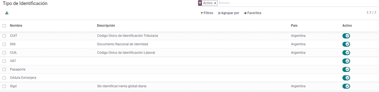 根据 AFIP 的定义，Odoo 中的 AR 本地化文档类型列表。