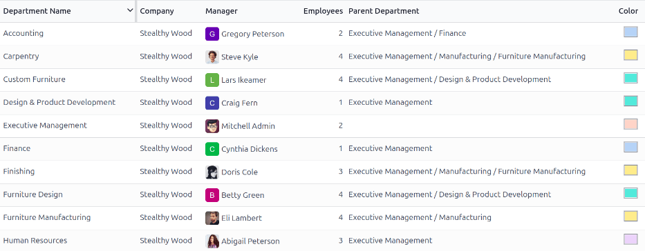 以列表形式显示的部门。