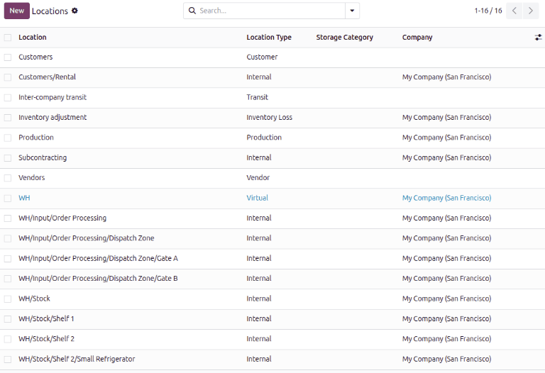 Odoo中的区位列表
