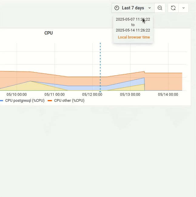 分支监控选项卡中的时间范围选择器示意图
