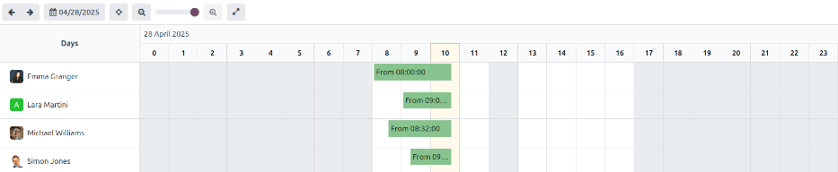 概览仪表板显示一周的信息，并突出显示当前日期。
