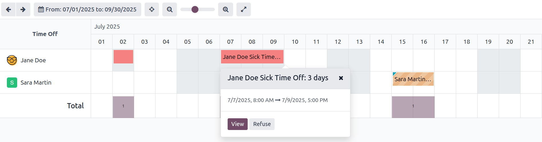 用户团队概览，显示休假申请。