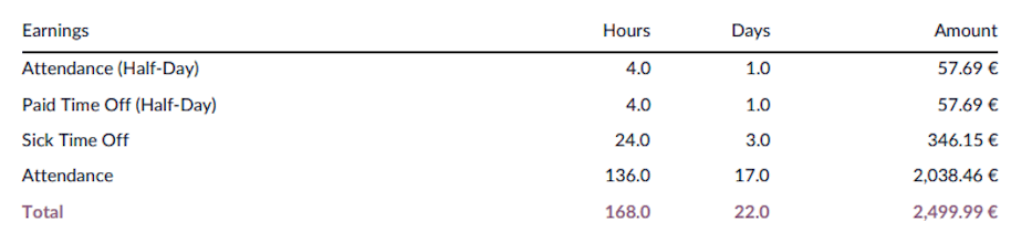 如何阅读工资单 - 工作条目。