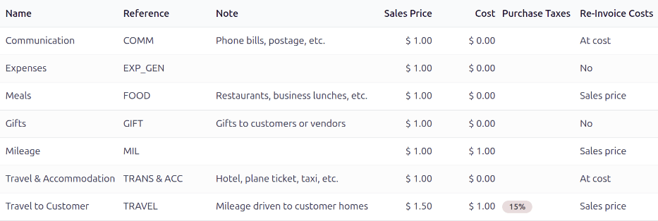 Reference categories displayed in the main Expense Categories view.