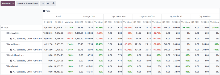 采购费用报告样本。