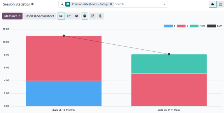 实时聊天应用程序的会话统计报告示例。
