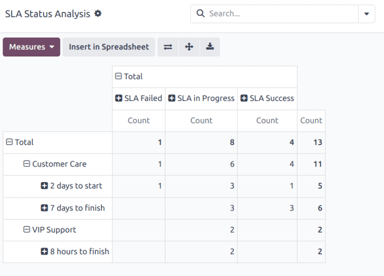 视图：工单分析报告，按选项分组。
