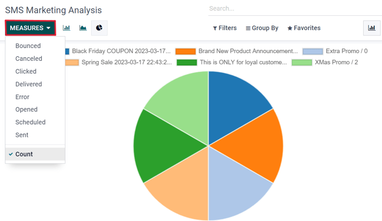 短信营销中的报告页面。