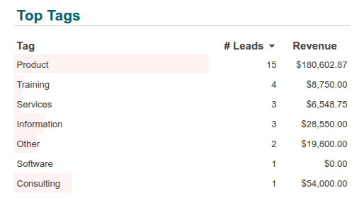使用数据条对带有条件格式的表格进行排序