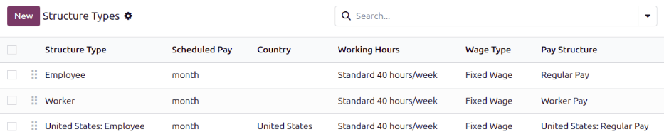 The United States salary structure in the salary structures list.