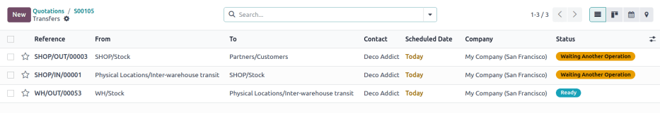 展示从仓库到商店的货物。