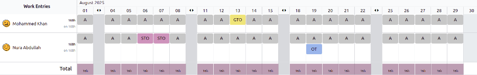 The work entries for a pay run, with some time off entered in the work entries.
