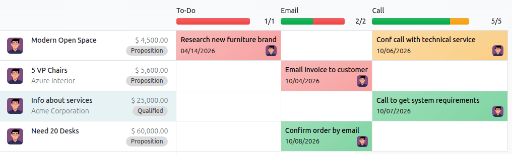 Lead/Opportunity model's Activity view