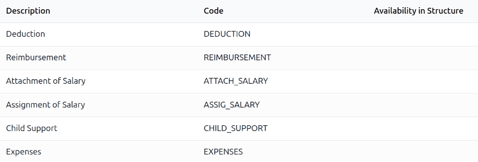 The default salary adjustment types.