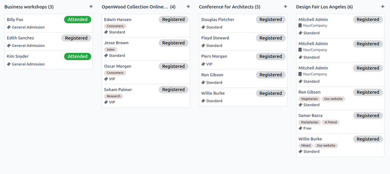 Kanban view in the Attendees reporting graph view in Odoo Events.